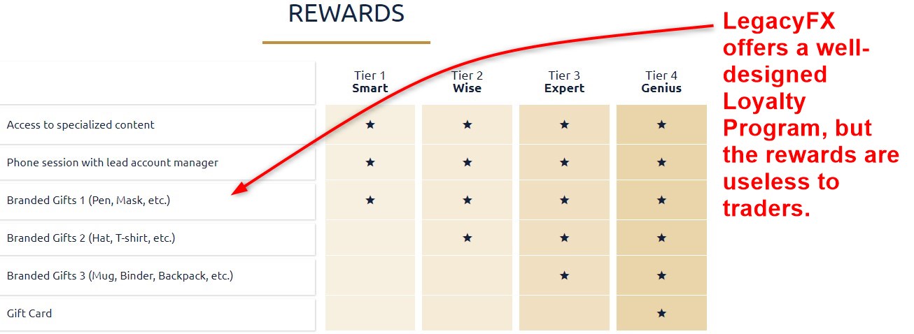 LegacyFX Loyalty Program LegacyFX Loyalty Program